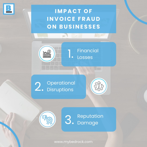 Major impacts of invoice fraud on businesses.